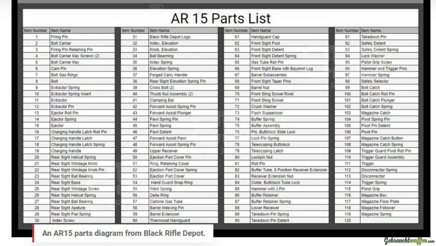 ORIGINAL AR15 .223 Kleinteile Ersatzteile DPMS Brownells — Bild 2